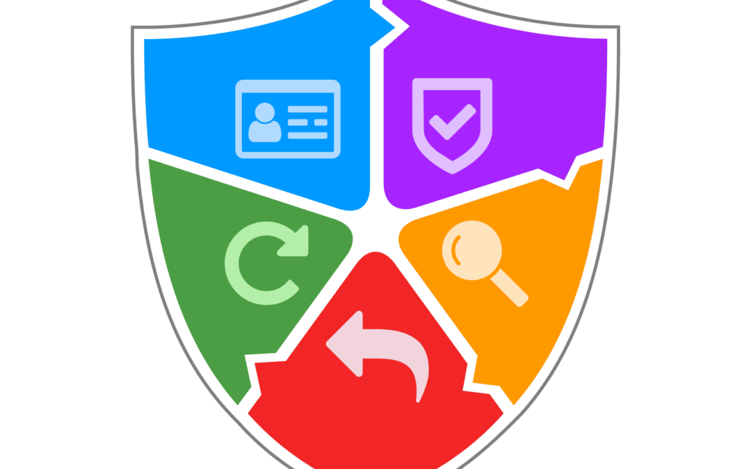 Q2020-cybersecurity-audit